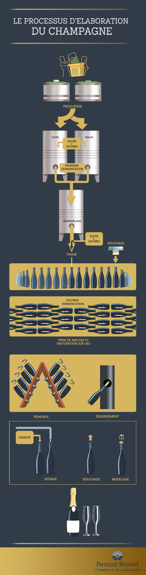Infographie_processus_champagne_FR.jpg